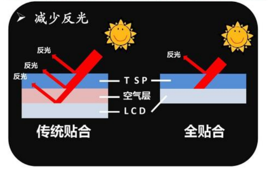 陽光下可視方案 陽光下可視方案